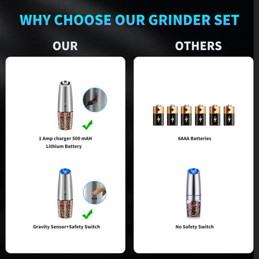Electric Salt And Pepper Grinder